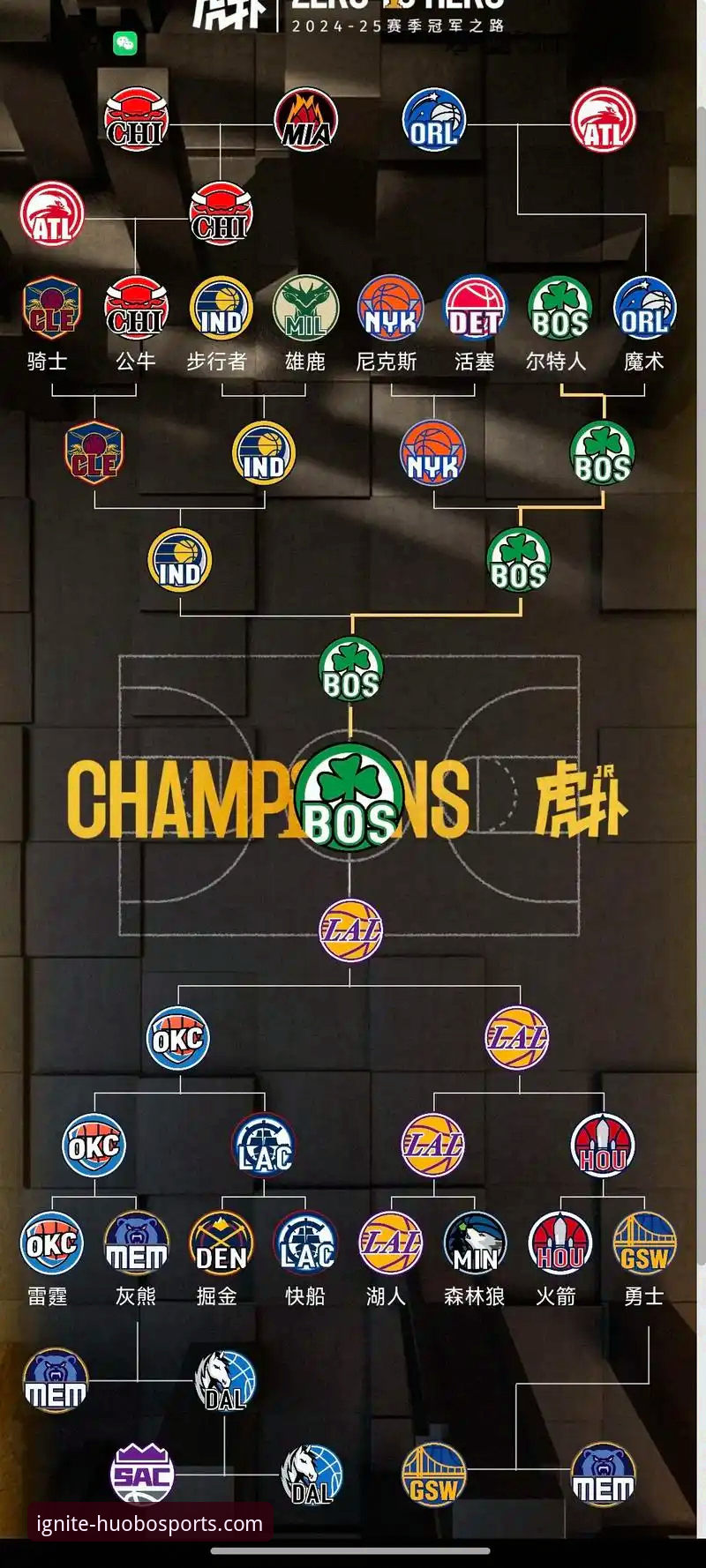 NBA季后赛最新动态：尼克斯140-89血洗老鹰创队史得分纪录，唐斯三双率队挺进东部半决赛